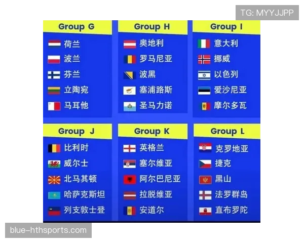 2026世界杯48支球队怎么分成12个小组的规则